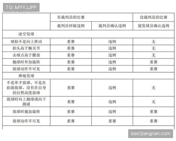运球规则到底如何执行？解析其违例认定与实际应用
