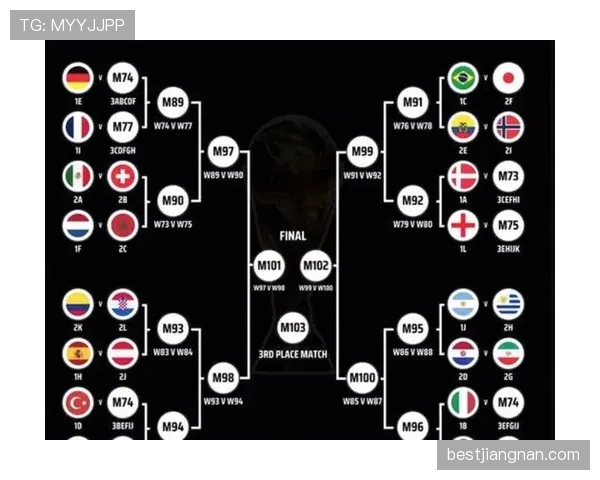 2026世界杯12组赛制对强队有利吗 2026世界杯12组赛制对强队有利吗